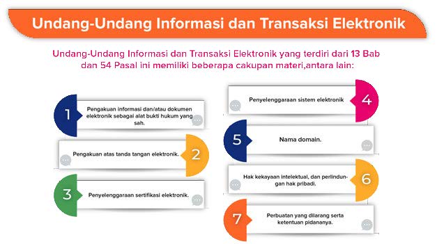 Larangan Judi di Indonesia dan Hukum Pidana